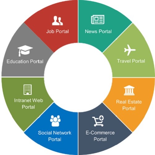 News Portal Designing Services Age Group: 0-80
