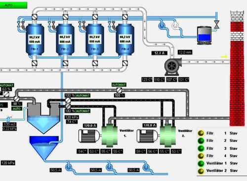 Scada System Size: Custom