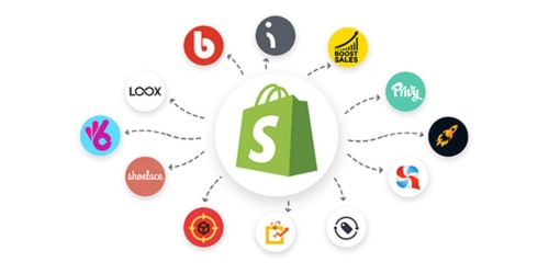 Shopify Development Services