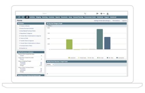 Supply Chain Management Software