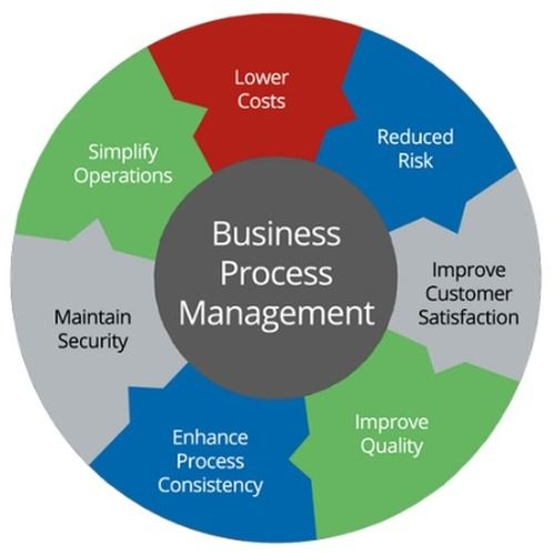 Business Process Management Software