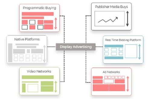 Red Display Advertising Service