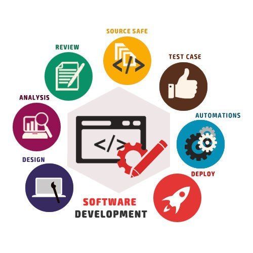 Software Development Service By Triangle2Squrae