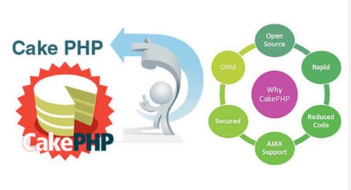 CakePHP Design Service