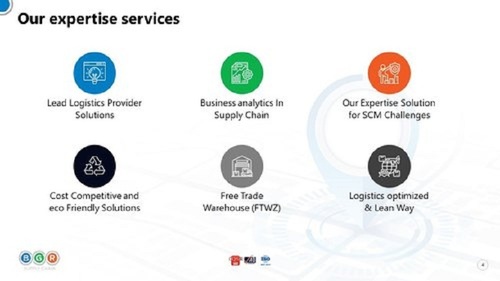 Business Analytic Services By BGR Supply Chain System Pvt Ltd