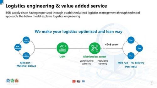  लॉजिस्टिक्स इंजीनियरिंग और वैल्यू एडेड सर्विस