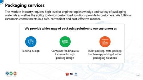  पैकेजिंग इंजीनियरिंग सेवाएं