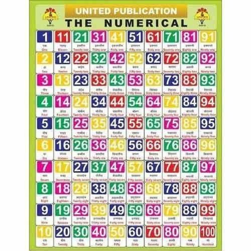 Multicolor Numerical Laminated Paper Chart
