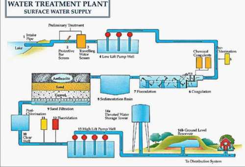 Full Automatic Industrial Heavy Duty Ro Water Treatment Plant