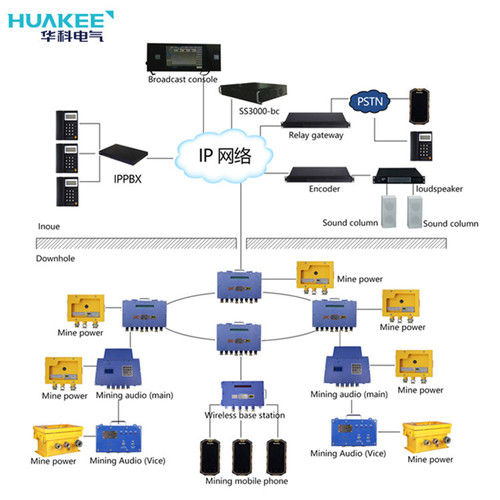 Kt190 Mine Broadcast Communication System