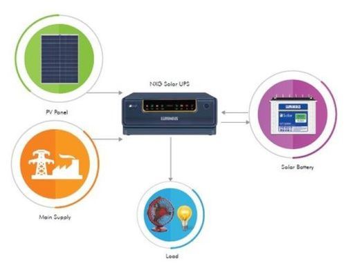 Off Grid Solar Home Systems UPS for Residential Use