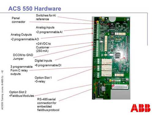 ABB 550 Control Card