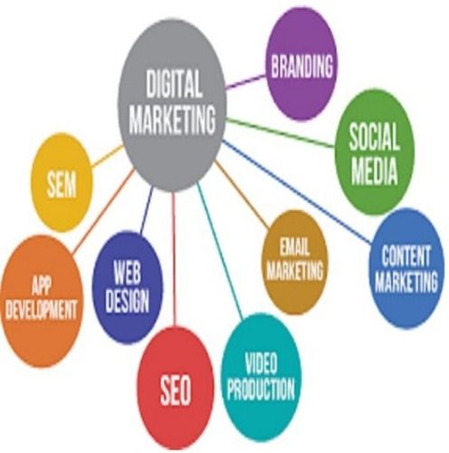 Digital Marketing Service