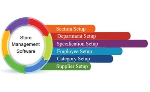  स्टोर मैनेजमेंट सॉफ्टवेयर ऑफलाइन 