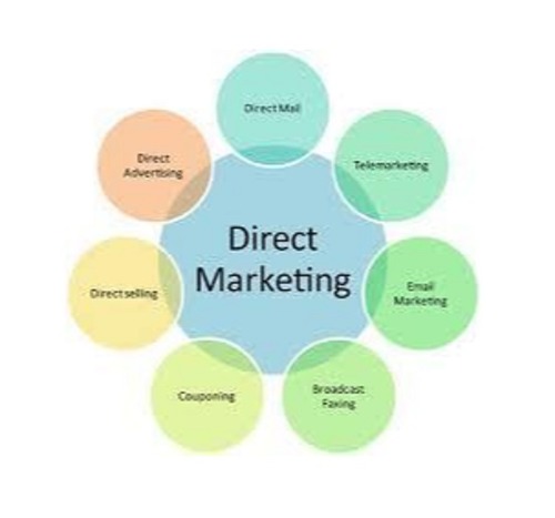 Direct Mail Marketing Service By lemuriya Olithirai