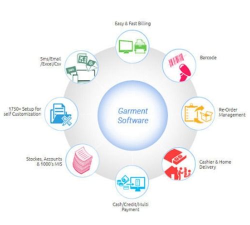 Garment Software