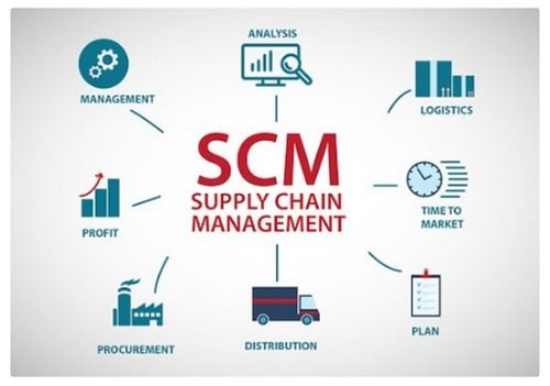 Supply Chain Management Software