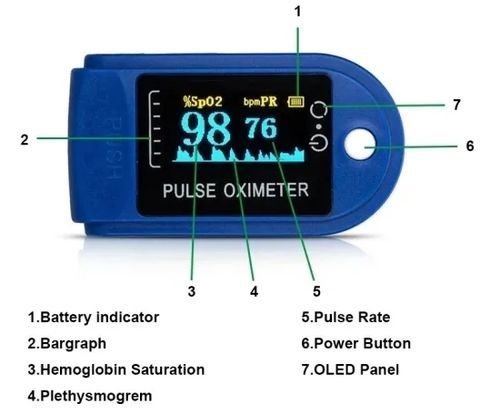 White Blood Oxygen Fingertip Pulse Oximeter