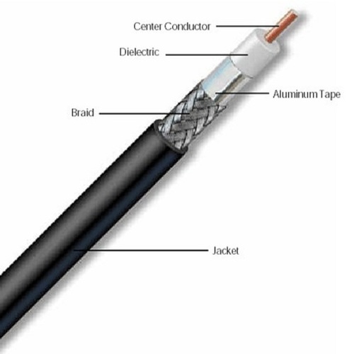 Double Shielded Flexible Black Coaxial Networking Cable