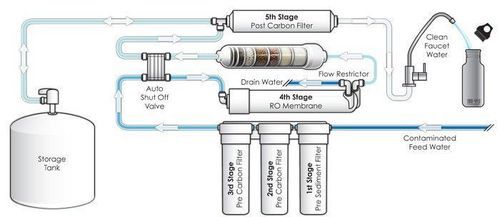 Drinking Water Purifier System