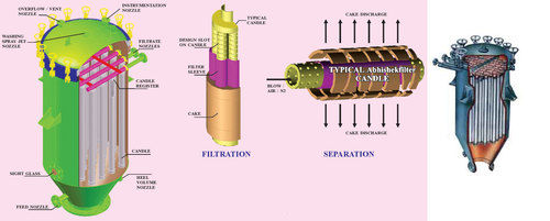 High Performance Candle Filter