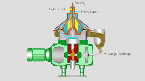 Oil Water Separation System