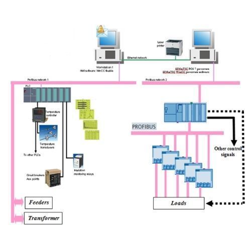 Substation Automation Solutions for RMG Industries