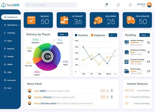 TechWift Logistics ERP Software