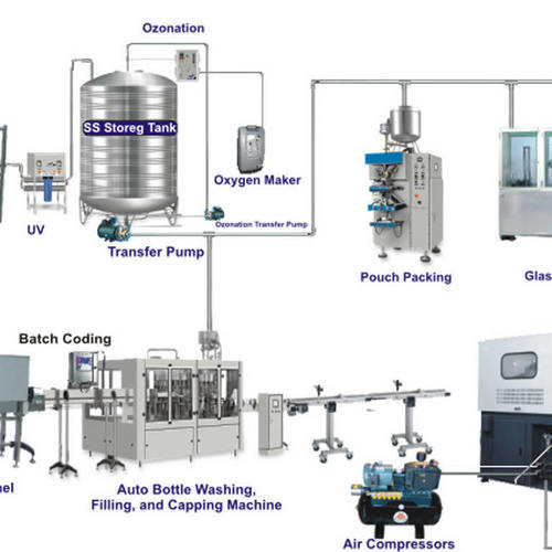 Full Automatic Packed Drinking Water Plant