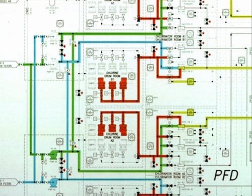 Plant Layout Drawings Service By S R P Engineers and Energy system