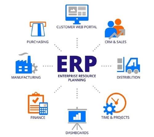  ERP सॉफ़्टवेयर डेवलपमेंट सॉल्यूशंस 