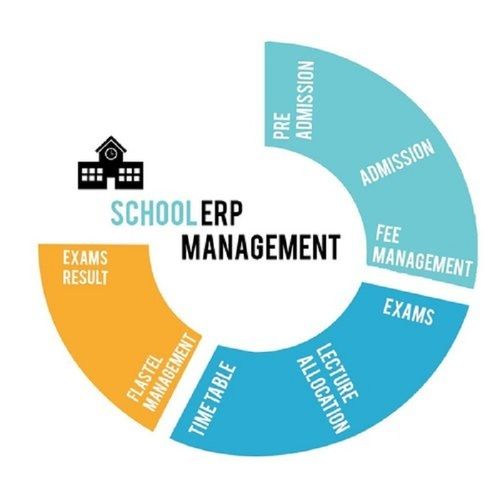 School ERP Software