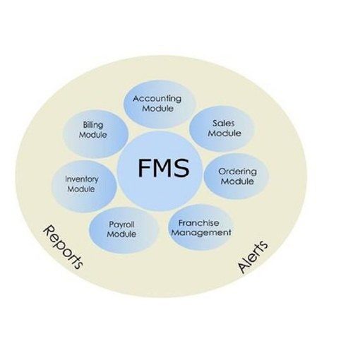 Franchise Management System