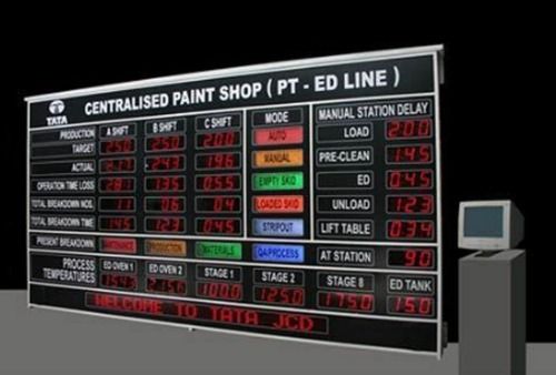 Led Rate Display Board Application: Indoor And Outdoor Type