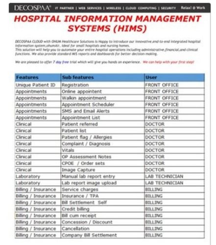 Hospital Information Management Software Application: Industrial