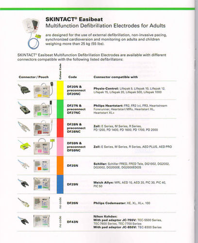 Medical Use Defibrillatory Pads