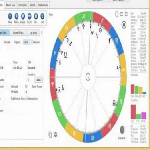 Astrologers Software 