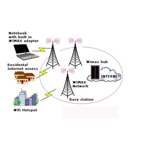 Internet Service Provider By Irfan Internet & broadband