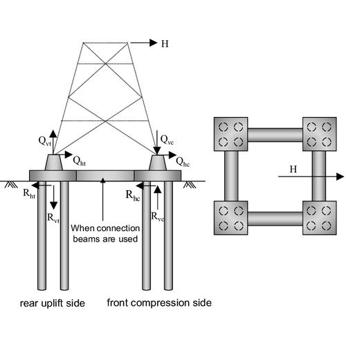 Transmission Tower Foundation Service