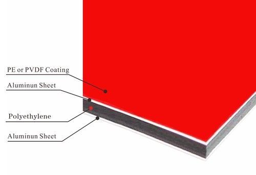 Corrosion Aluminum Composite Panel Glossy Series