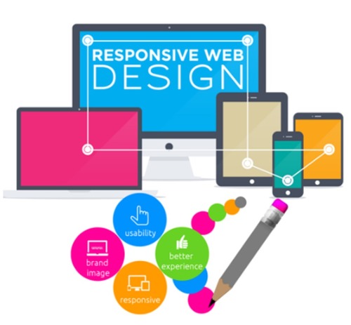 Dynamic And Responsive Web Designing And Development Services