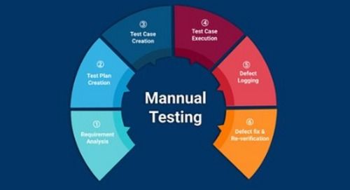 Manual Testing Services