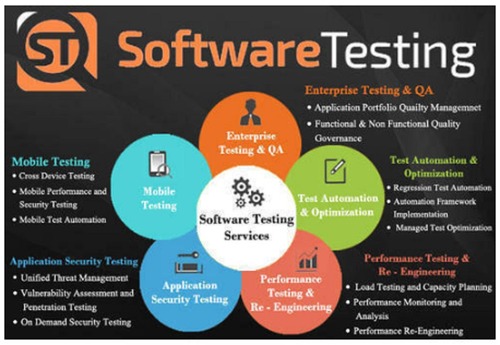 Software Testing Services By Sdaemon Infotech Private Limited