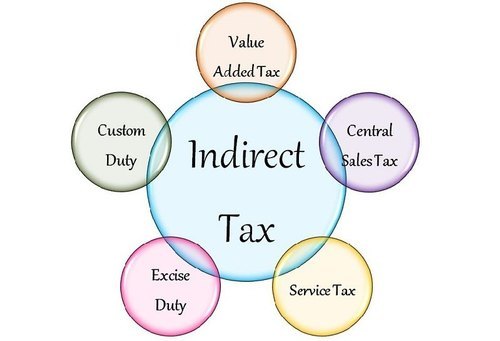 Indirect Tax Planning Services By MANTRA TAX AND LEGAL CONSULTANCY