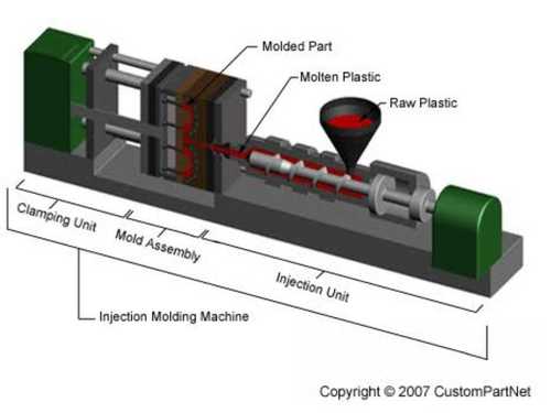 Green Automatic Injection Molding Machine 