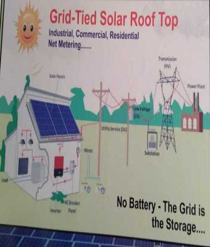 Grid Tied Solar Rooftop Panel