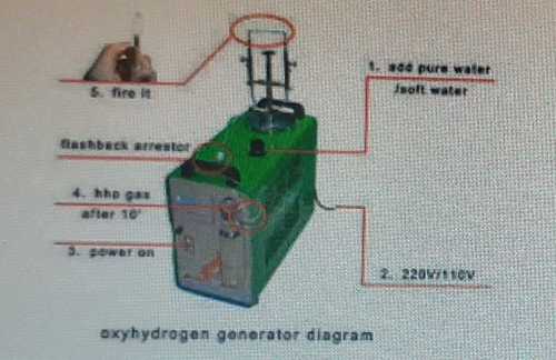 High Performance Ampoule Sealing Machine