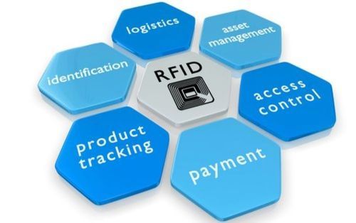 फिक्स्ड फ्रिक्वेंसी एमिशन मोड Rfid अटेंडेंस सिस्टम