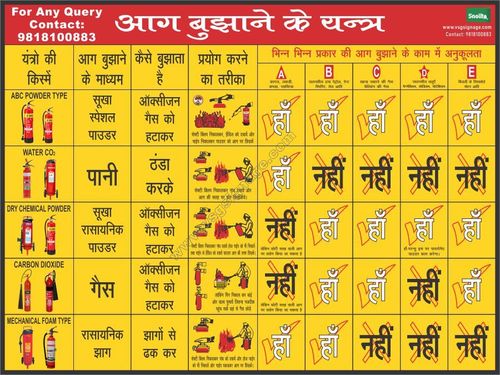 Fire Extinguisher Classification Chart (Fire Chart) Size: As Per Requirement