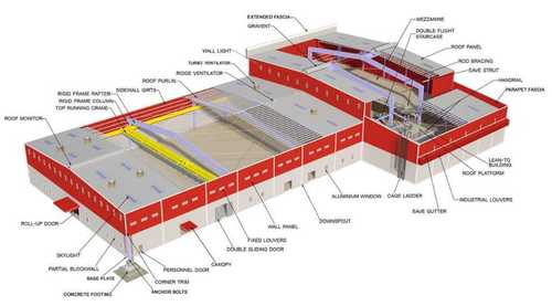 Ms Prefabricated Industrial Building - Color: As Per Customer Requirement